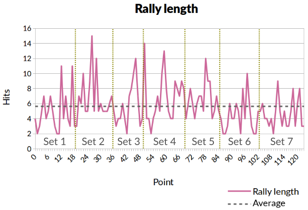 rally_length_with_sets